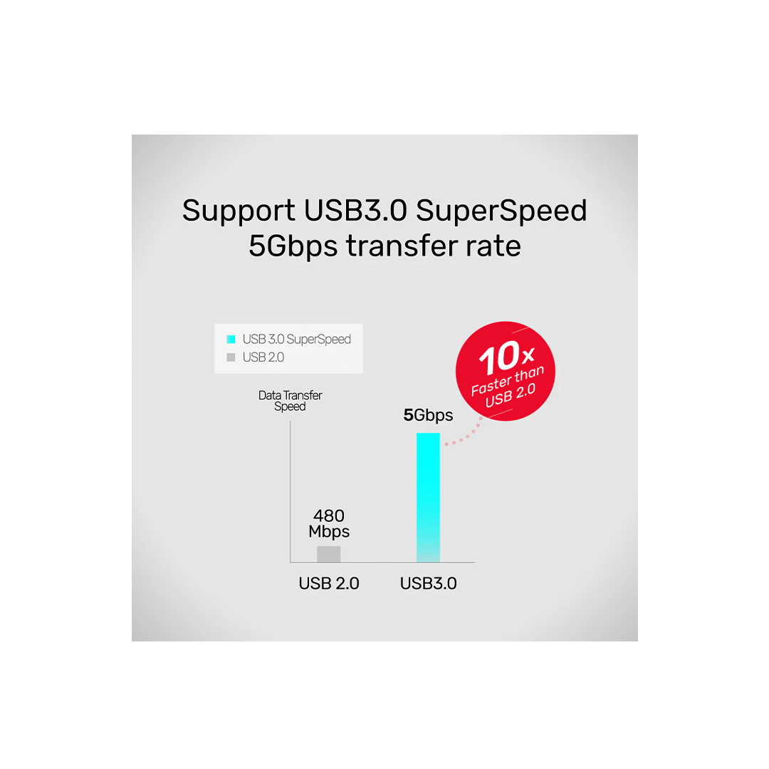 موزع Unitek H1111D uHUB Q4 مزود بـ 4 منافذ USB 3.0 موزع Unitek H1111D uHUB Q4 مزود بـ 4 منافذ USB 3.0